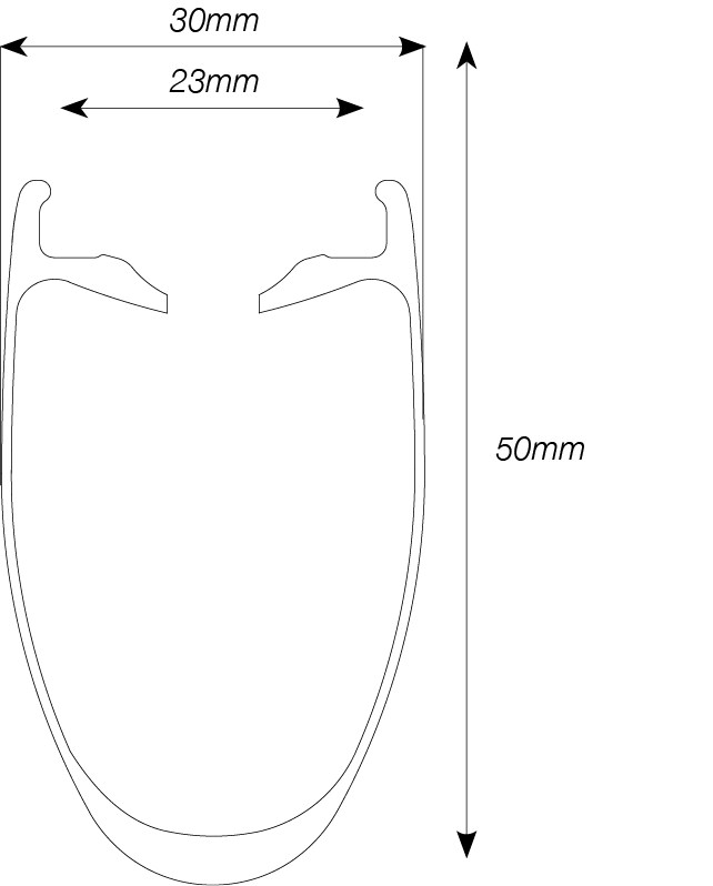 Tecnologia del cerchio